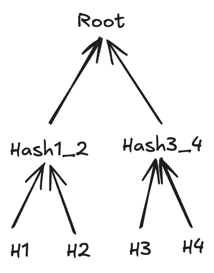 merkle tree